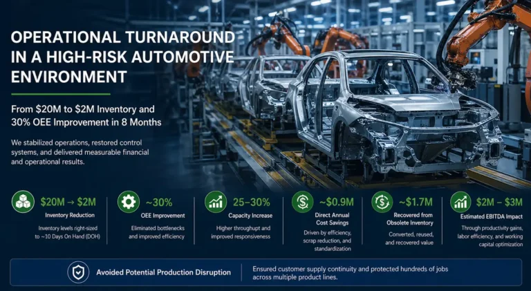 operational turnaround automotive manufacturing