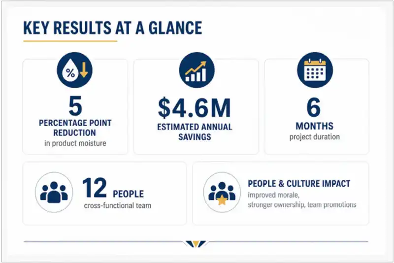 Key Results at a Glance