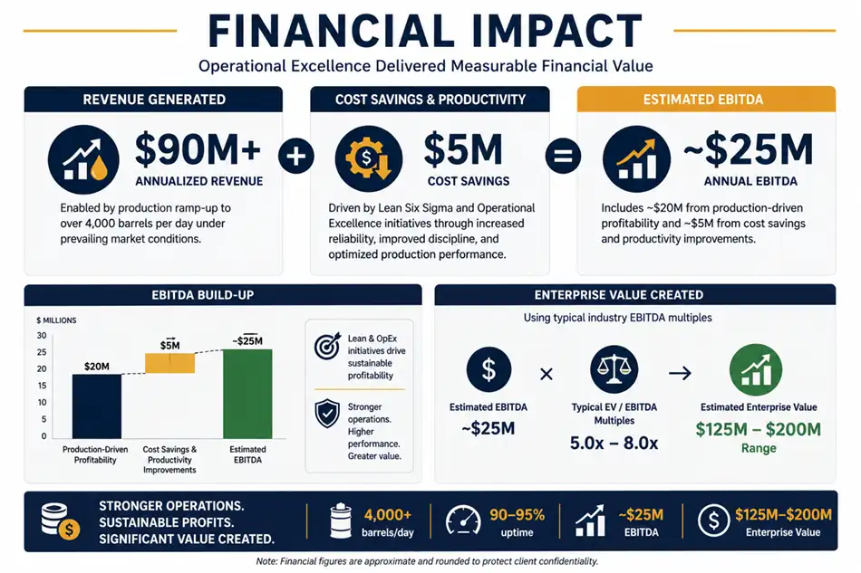 Financial Impact