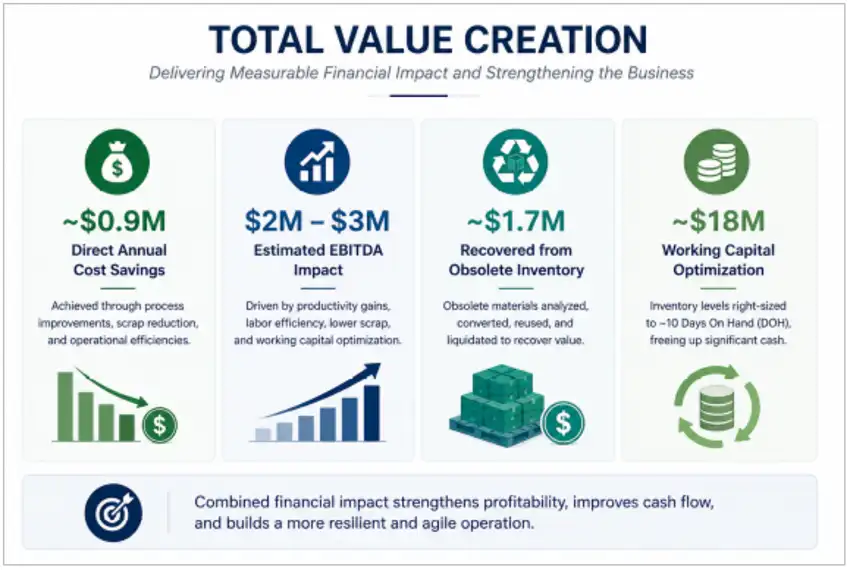 Total Value Creation