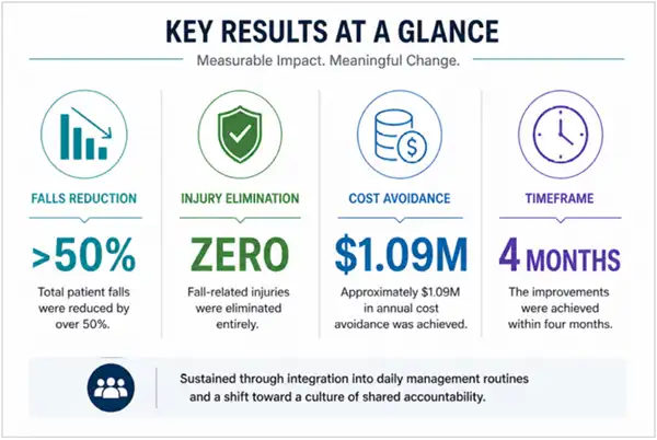 Key results at a glance