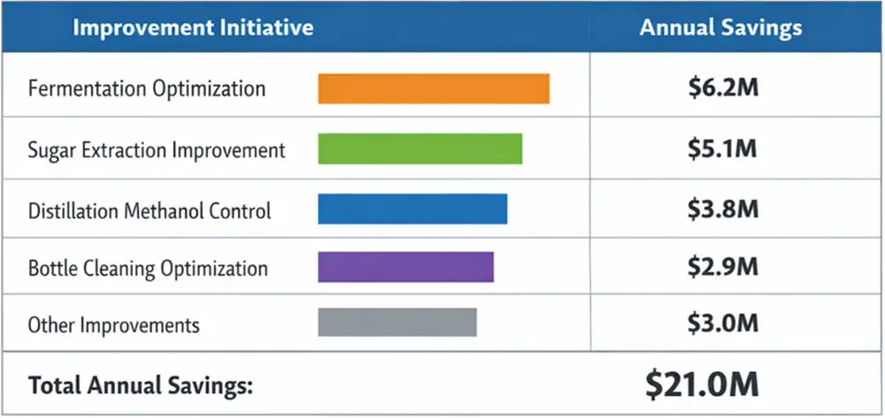 Improvement Initiative