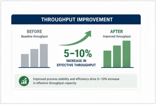 Through Improvement