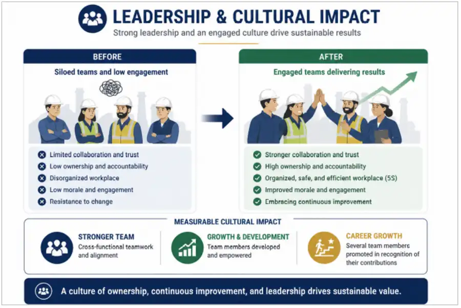 Leadership and Cultural Impact