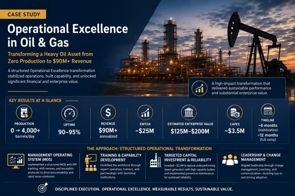 Operational Excellence in Oil and Gas